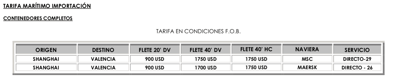 Ejemplo Tarifa Transporte Marítimo desde Shanghai a Valencia