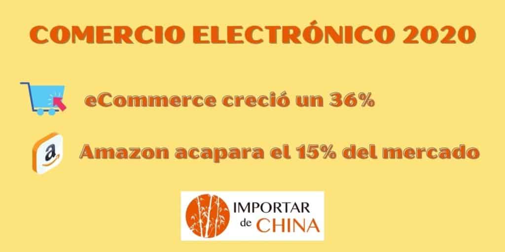 Cifras comercio electrónico para importar de China.
